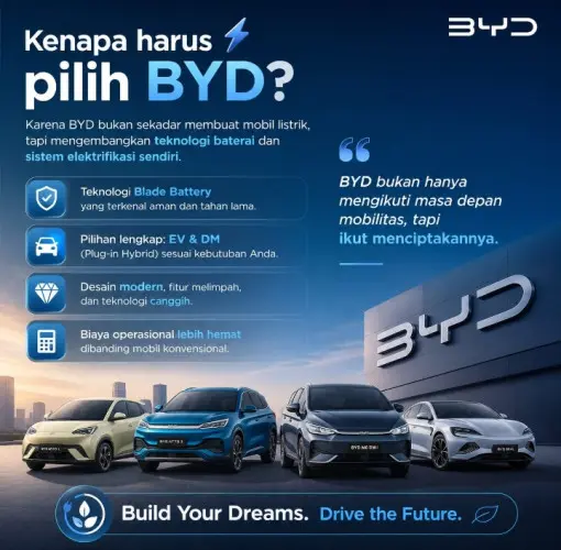 BYD Pilihan tepat segera ambil promo di bulan September di BYD Dealer showroom bintaro Jakarta Sela
