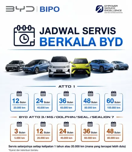 Service Berkala BYD terjangkau dan mudah sudah terdapat 100 dealer resmi BYD dan akan menambah deale