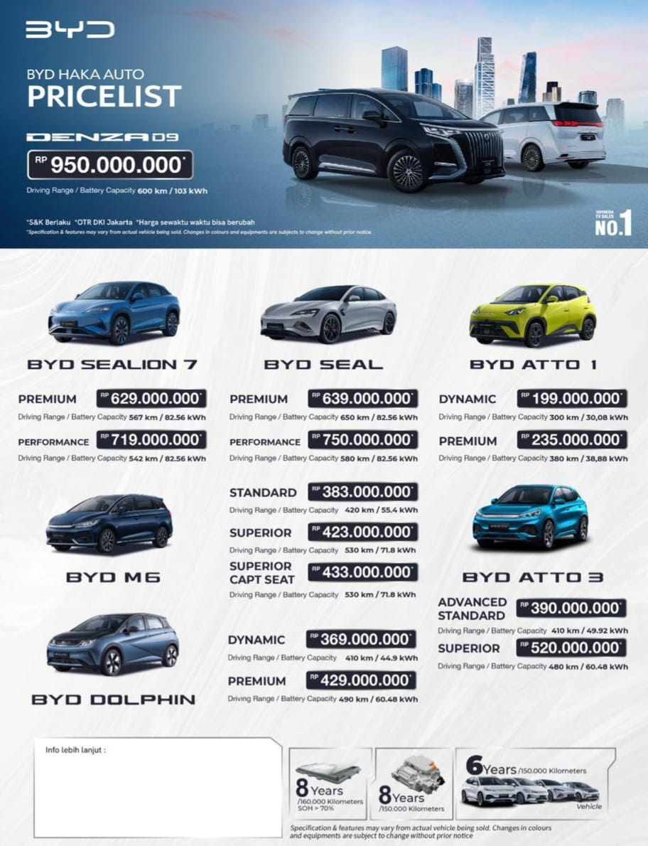 Pricelist Harga BYD bintaro 2026 Terbaru