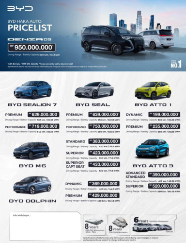 Pricelist Harga BYD bintaro 2026 Terbaru